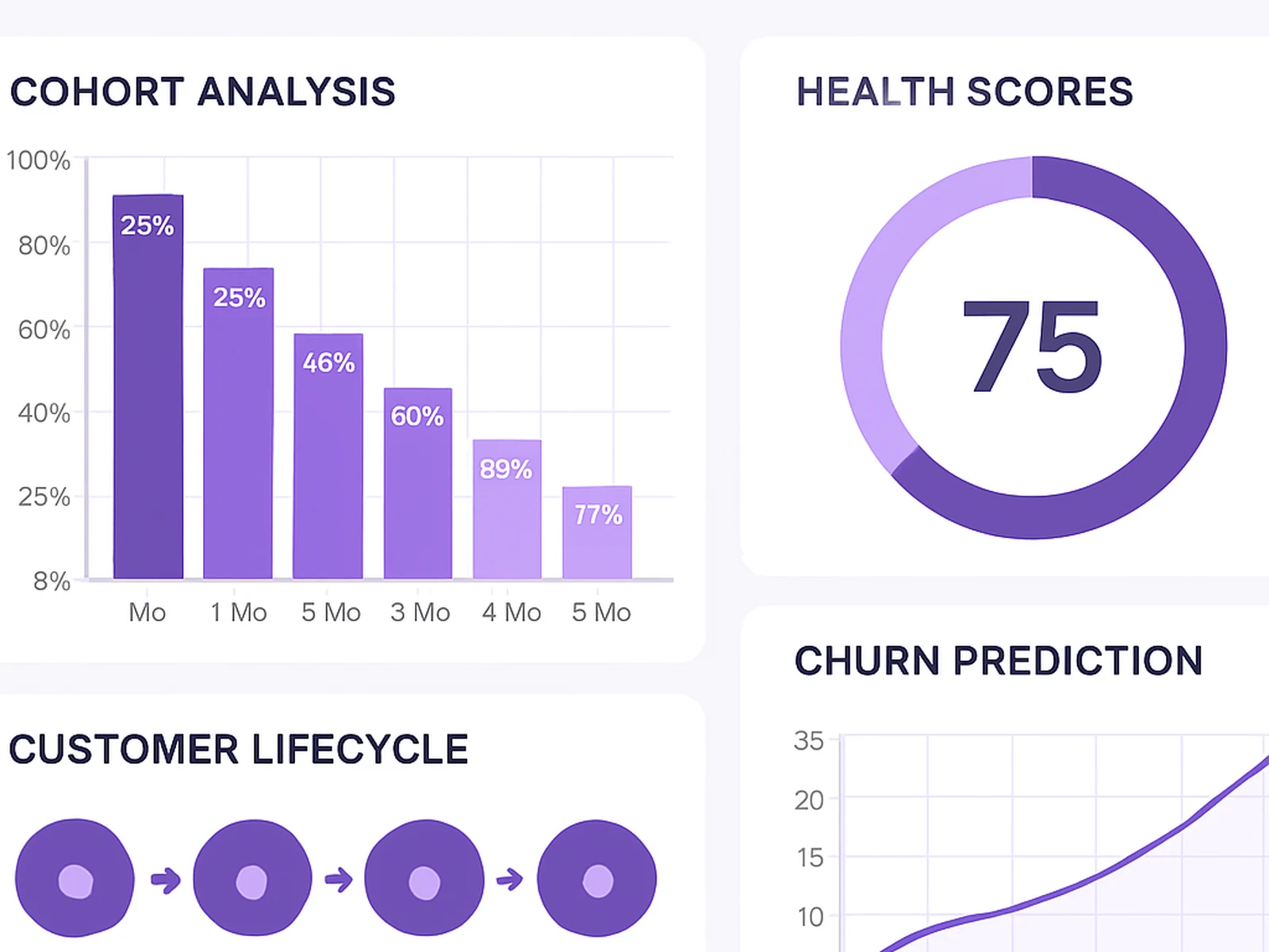 Retention & Expansion